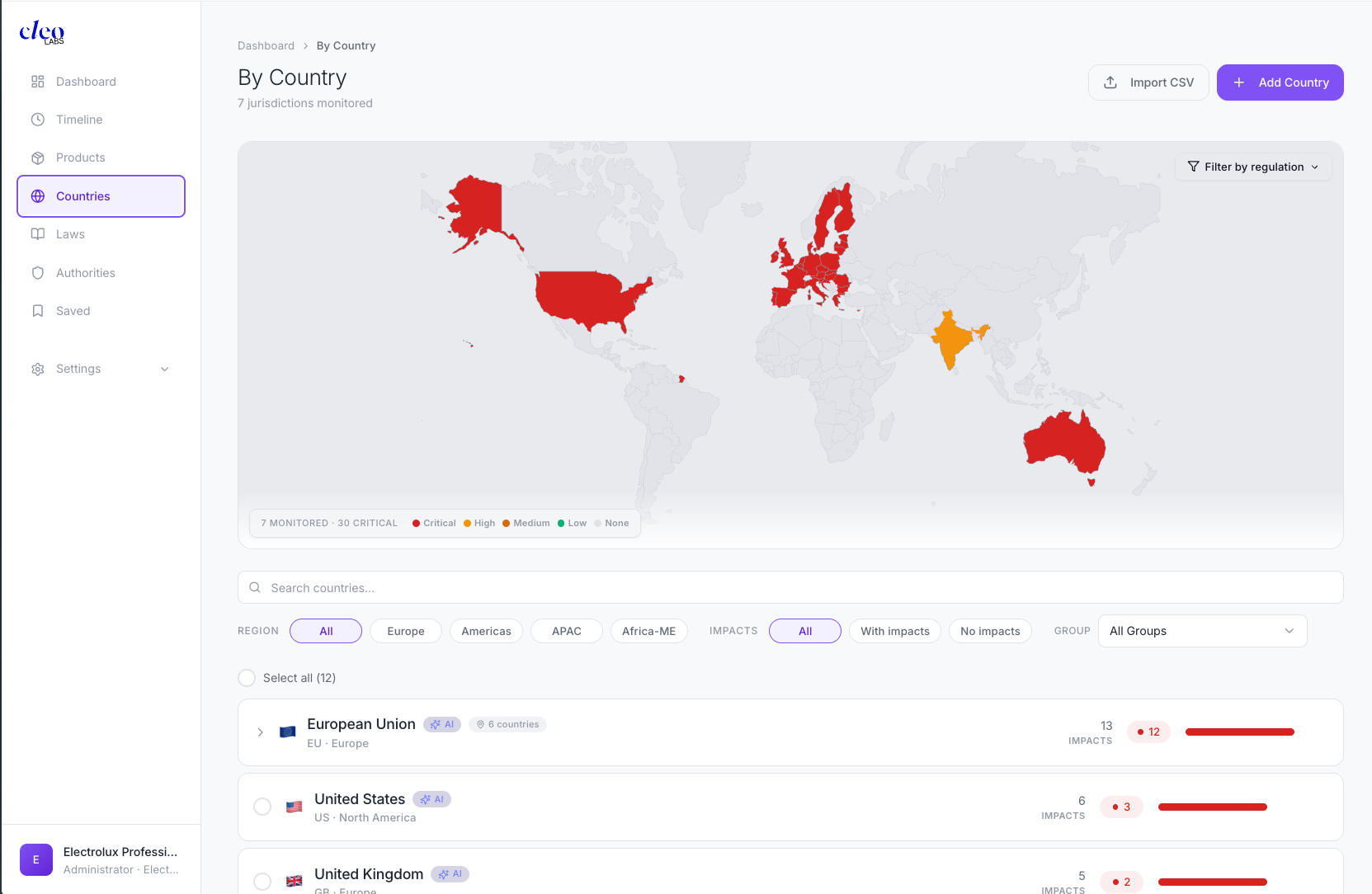 Countries page