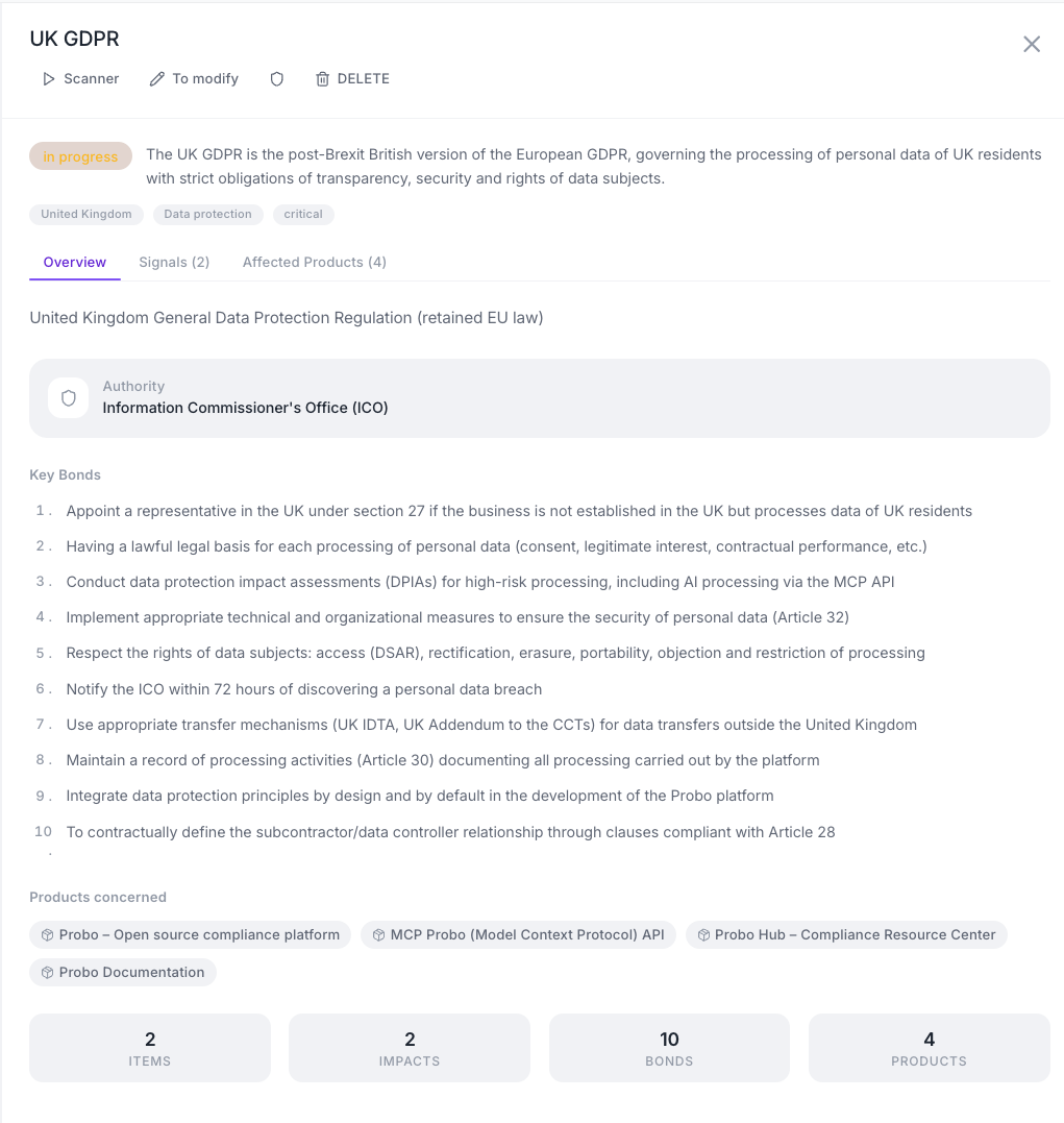 Regulation detail — UK GDPR
